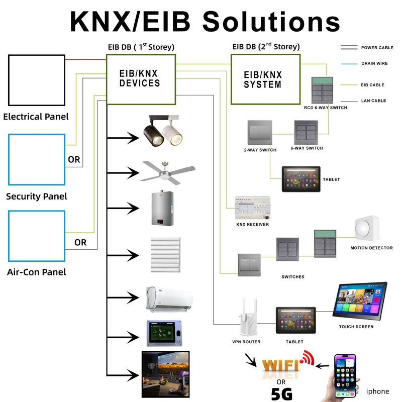 CEKOTECH Launches New KNX Cable (2)